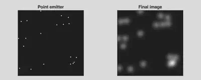 Many point emitters to the final image.