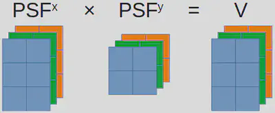 Batched matrix multiplication to calculate PSF.