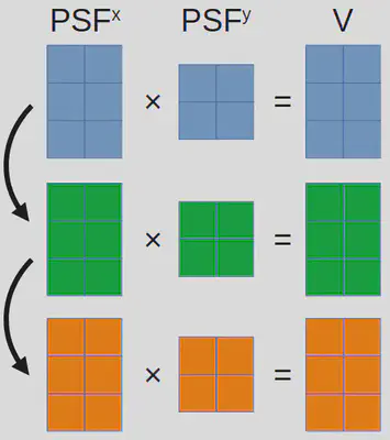 Calculate PSFs in a loop.